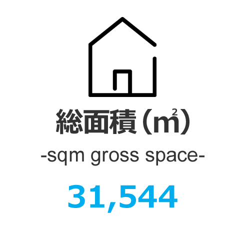 総面積（m²）